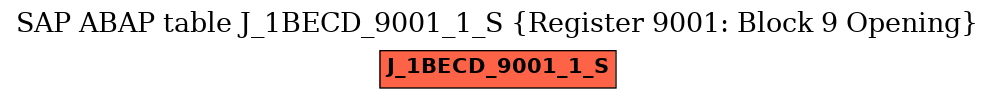 E-R Diagram for table J_1BECD_9001_1_S (Register 9001: Block 9 Opening)