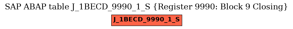 E-R Diagram for table J_1BECD_9990_1_S (Register 9990: Block 9 Closing)