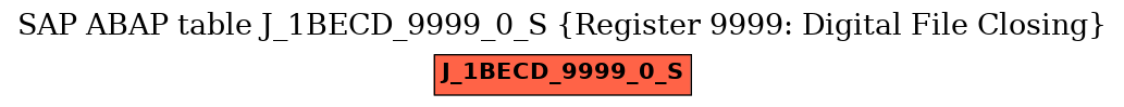 E-R Diagram for table J_1BECD_9999_0_S (Register 9999: Digital File Closing)