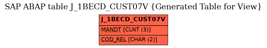 E-R Diagram for table J_1BECD_CUST07V (Generated Table for View)