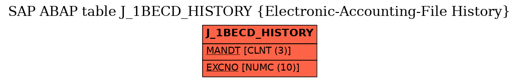 E-R Diagram for table J_1BECD_HISTORY (Electronic-Accounting-File History)