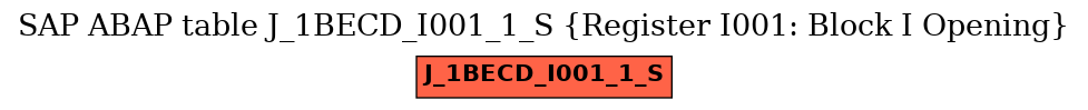 E-R Diagram for table J_1BECD_I001_1_S (Register I001: Block I Opening)