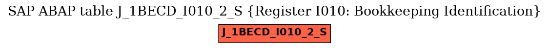 E-R Diagram for table J_1BECD_I010_2_S (Register I010: Bookkeeping Identification)