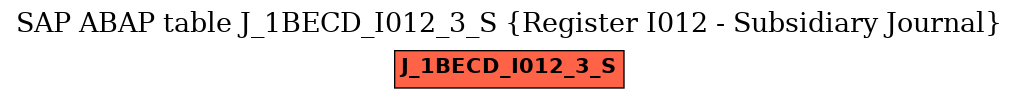 E-R Diagram for table J_1BECD_I012_3_S (Register I012 - Subsidiary Journal)