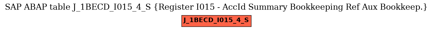 E-R Diagram for table J_1BECD_I015_4_S (Register I015 - AccId Summary Bookkeeping Ref Aux Bookkeep.)