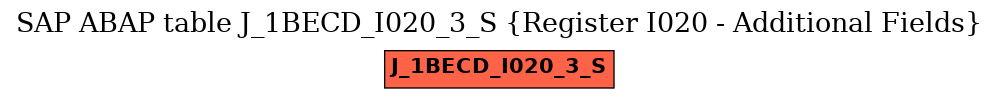 E-R Diagram for table J_1BECD_I020_3_S (Register I020 - Additional Fields)