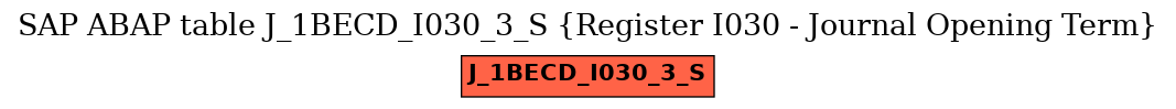 E-R Diagram for table J_1BECD_I030_3_S (Register I030 - Journal Opening Term)