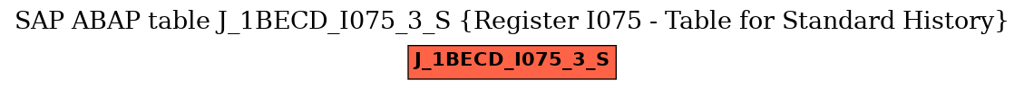 E-R Diagram for table J_1BECD_I075_3_S (Register I075 - Table for Standard History)