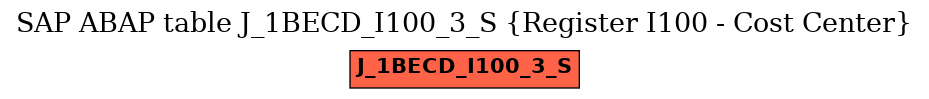 E-R Diagram for table J_1BECD_I100_3_S (Register I100 - Cost Center)