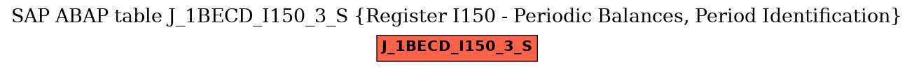 E-R Diagram for table J_1BECD_I150_3_S (Register I150 - Periodic Balances, Period Identification)