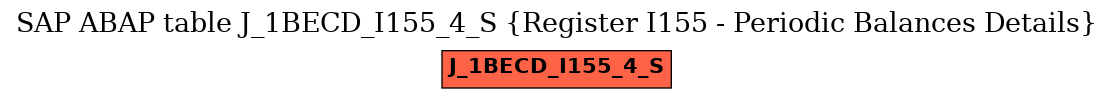E-R Diagram for table J_1BECD_I155_4_S (Register I155 - Periodic Balances Details)