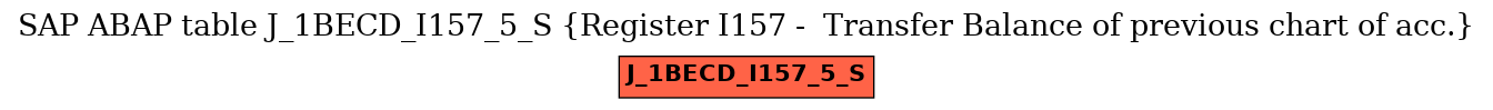 E-R Diagram for table J_1BECD_I157_5_S (Register I157 -  Transfer Balance of previous chart of acc.)