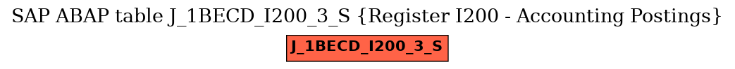 E-R Diagram for table J_1BECD_I200_3_S (Register I200 - Accounting Postings)