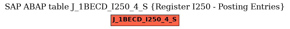 E-R Diagram for table J_1BECD_I250_4_S (Register I250 - Posting Entries)