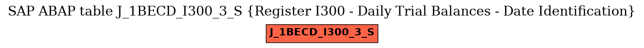 E-R Diagram for table J_1BECD_I300_3_S (Register I300 - Daily Trial Balances - Date Identification)