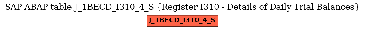 E-R Diagram for table J_1BECD_I310_4_S (Register I310 - Details of Daily Trial Balances)