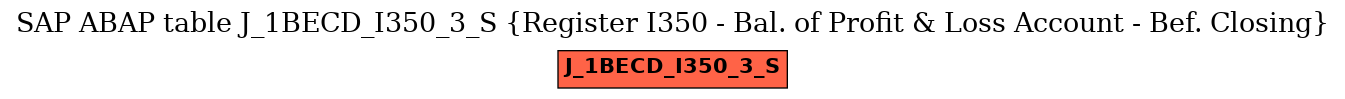 E-R Diagram for table J_1BECD_I350_3_S (Register I350 - Bal. of Profit & Loss Account - Bef. Closing)