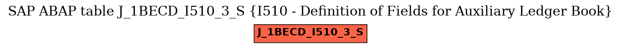 E-R Diagram for table J_1BECD_I510_3_S (I510 - Definition of Fields for Auxiliary Ledger Book)