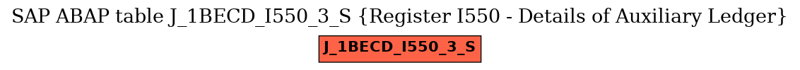 E-R Diagram for table J_1BECD_I550_3_S (Register I550 - Details of Auxiliary Ledger)