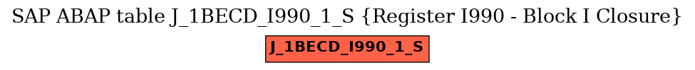 E-R Diagram for table J_1BECD_I990_1_S (Register I990 - Block I Closure)