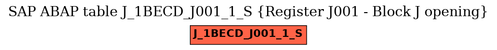 E-R Diagram for table J_1BECD_J001_1_S (Register J001 - Block J opening)