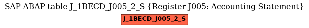 E-R Diagram for table J_1BECD_J005_2_S (Register J005: Accounting Statement)