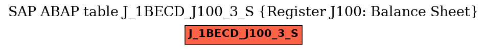 E-R Diagram for table J_1BECD_J100_3_S (Register J100: Balance Sheet)