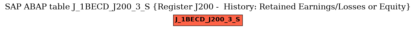 E-R Diagram for table J_1BECD_J200_3_S (Register J200 -  History: Retained Earnings/Losses or Equity)