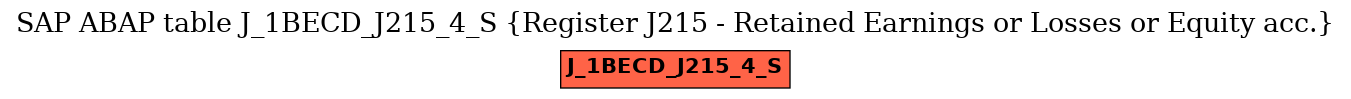 E-R Diagram for table J_1BECD_J215_4_S (Register J215 - Retained Earnings or Losses or Equity acc.)