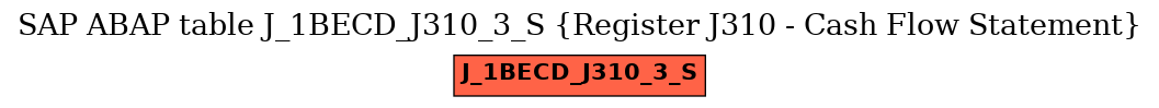 E-R Diagram for table J_1BECD_J310_3_S (Register J310 - Cash Flow Statement)