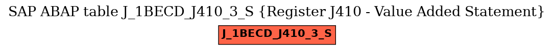 E-R Diagram for table J_1BECD_J410_3_S (Register J410 - Value Added Statement)