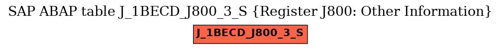 E-R Diagram for table J_1BECD_J800_3_S (Register J800: Other Information)