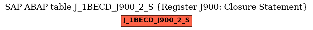 E-R Diagram for table J_1BECD_J900_2_S (Register J900: Closure Statement)