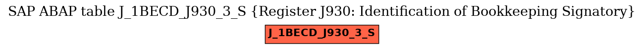 E-R Diagram for table J_1BECD_J930_3_S (Register J930: Identification of Bookkeeping Signatory)