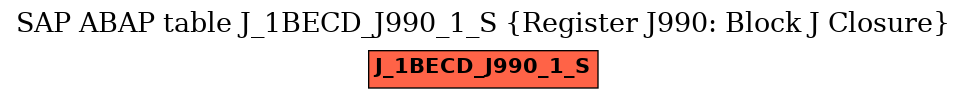 E-R Diagram for table J_1BECD_J990_1_S (Register J990: Block J Closure)