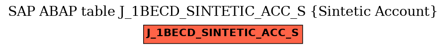 E-R Diagram for table J_1BECD_SINTETIC_ACC_S (Sintetic Account)