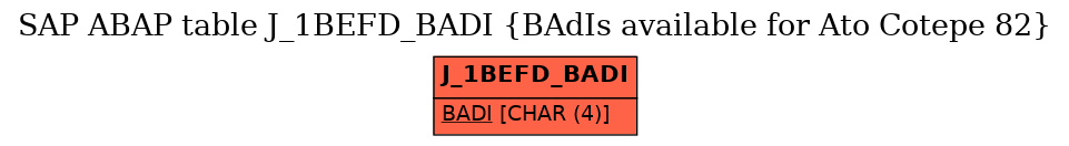 E-R Diagram for table J_1BEFD_BADI (BAdIs available for Ato Cotepe 82)