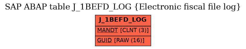 E-R Diagram for table J_1BEFD_LOG (Electronic fiscal file log)