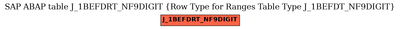 E-R Diagram for table J_1BEFDRT_NF9DIGIT (Row Type for Ranges Table Type J_1BEFDT_NF9DIGIT)