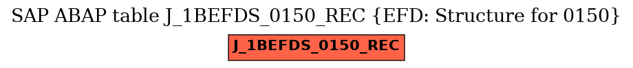 E-R Diagram for table J_1BEFDS_0150_REC (EFD: Structure for 0150)