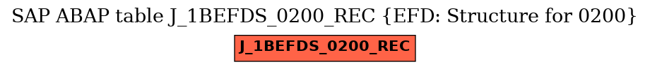 E-R Diagram for table J_1BEFDS_0200_REC (EFD: Structure for 0200)