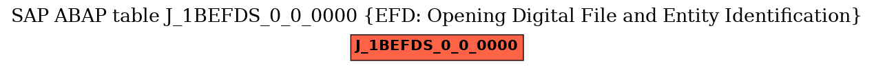 E-R Diagram for table J_1BEFDS_0_0_0000 (EFD: Opening Digital File and Entity Identification)