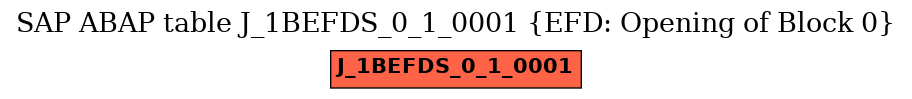 E-R Diagram for table J_1BEFDS_0_1_0001 (EFD: Opening of Block 0)