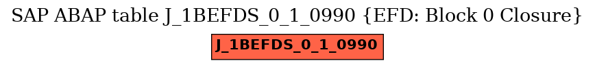E-R Diagram for table J_1BEFDS_0_1_0990 (EFD: Block 0 Closure)