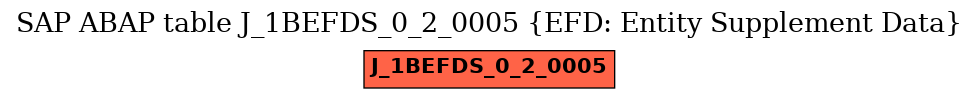 E-R Diagram for table J_1BEFDS_0_2_0005 (EFD: Entity Supplement Data)