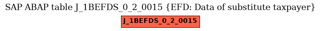 E-R Diagram for table J_1BEFDS_0_2_0015 (EFD: Data of substitute taxpayer)