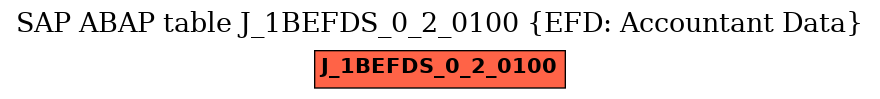 E-R Diagram for table J_1BEFDS_0_2_0100 (EFD: Accountant Data)