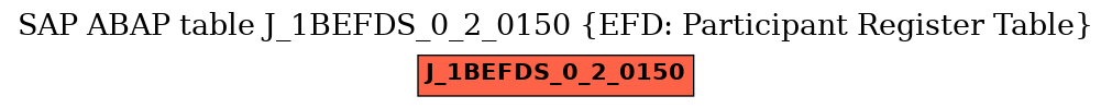 E-R Diagram for table J_1BEFDS_0_2_0150 (EFD: Participant Register Table)