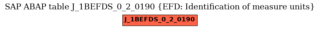 E-R Diagram for table J_1BEFDS_0_2_0190 (EFD: Identification of measure units)