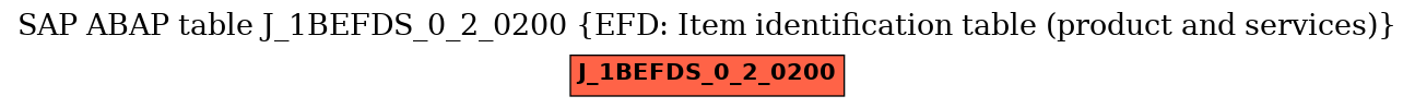 E-R Diagram for table J_1BEFDS_0_2_0200 (EFD: Item identification table (product and services))